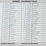 Sar Mic Sar Mic